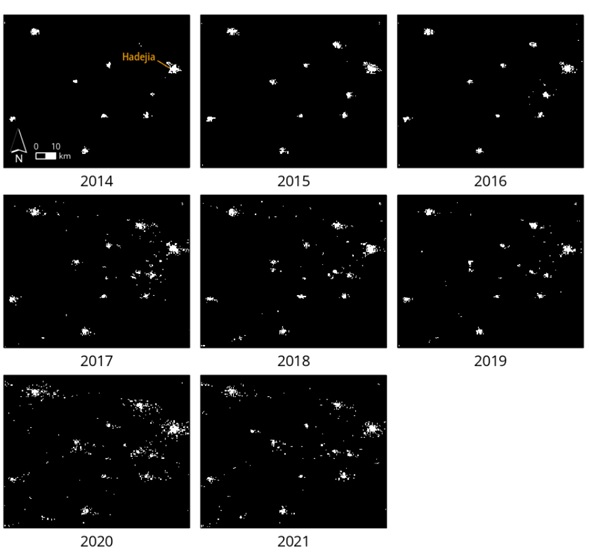 Annual outputs